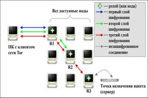 Где взять ссылку на кракен