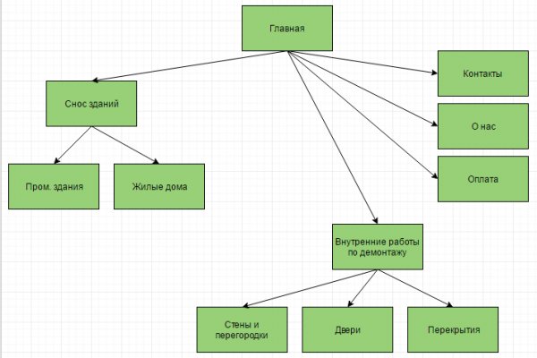 Kraken darknet зеркала